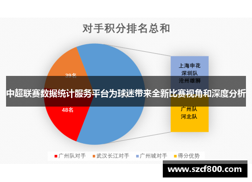 中超联赛数据统计服务平台为球迷带来全新比赛视角和深度分析