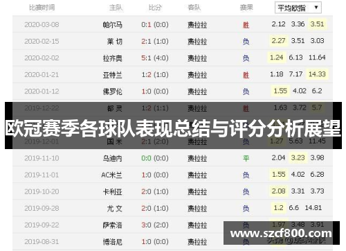 欧冠赛季各球队表现总结与评分分析展望